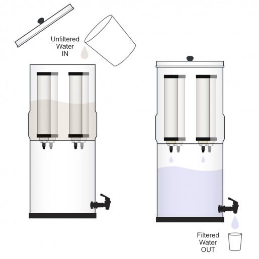 Фильтр для воды Rainfresh SM4, Гравитационный система очистки воды безопасная питьевая вода без електричества 